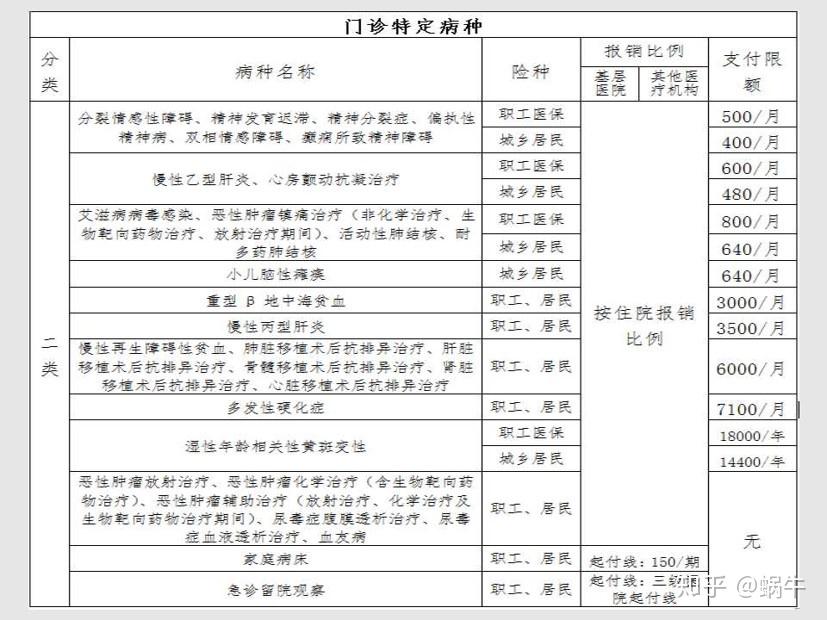 吉安最新在线套医保卡联系方式方法分析(最方便真实的吉安有没有套医保卡的app方法)