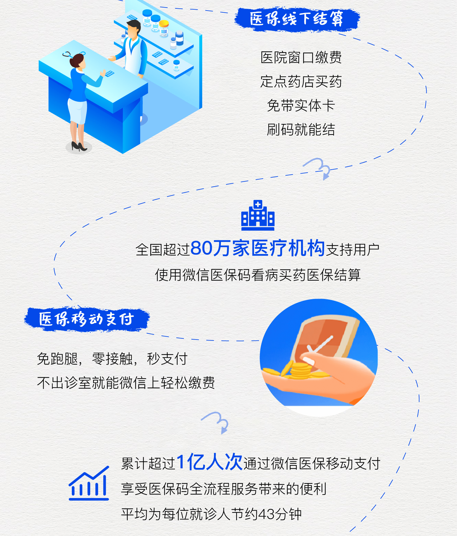 吉安最新医保卡提取24小时微信方法分析(最方便真实的吉安微信医保提现方法)