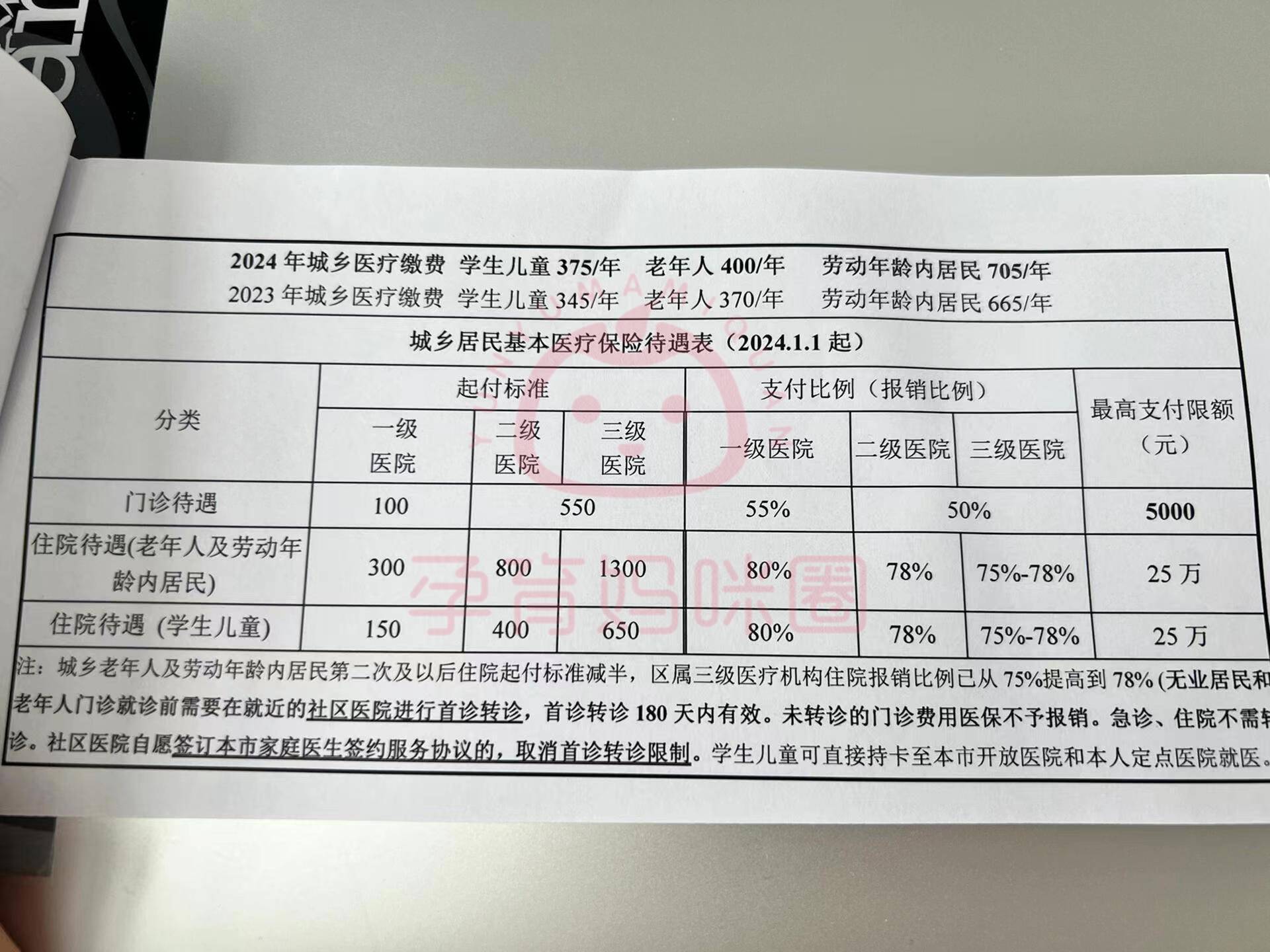 吉安套医保卡联系方式2024的简单介绍