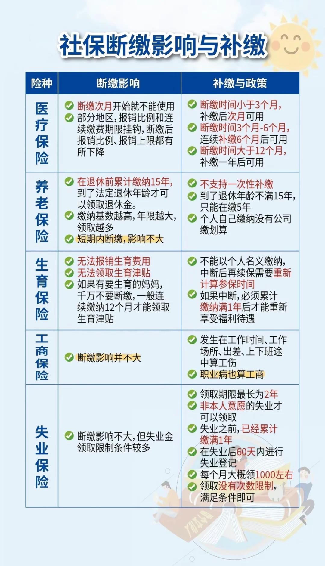 吉安最新医疗保险60%和100%区别方法分析(最方便真实的吉安医保按60%交费报销比例是多少方法)